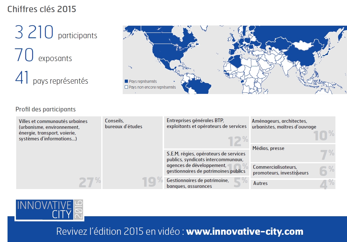 Innovative city 2015